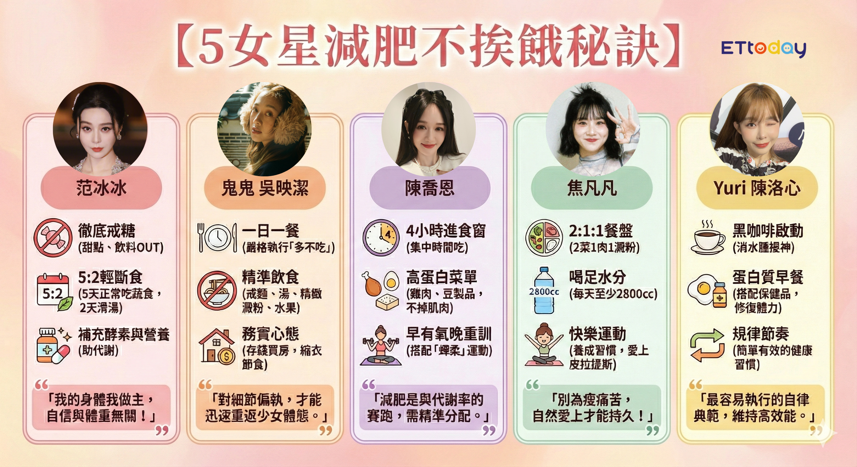 ▲5女星減肥不挨餓秘訣。（圖／ETtoday娛樂星光雲製圖）