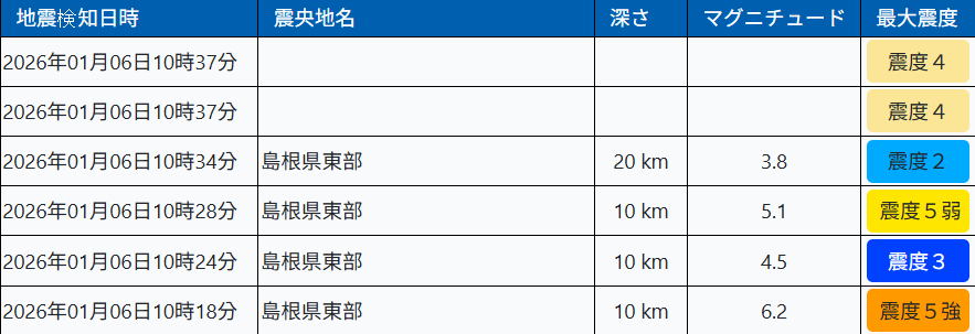 ▲▼             。（圖／日本氣象廳）