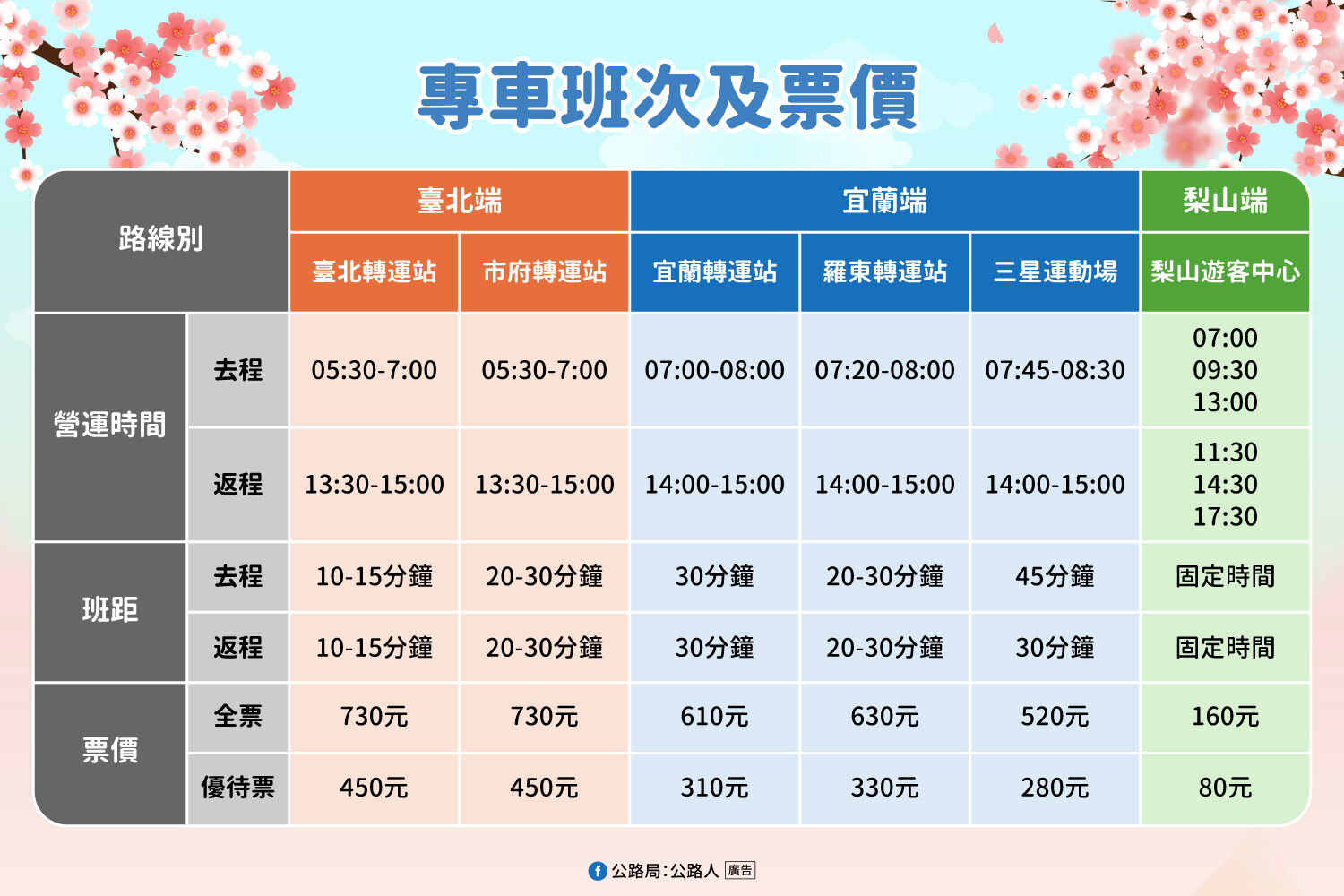 ▲▼武陵農場櫻花季。（圖／公路局提供）