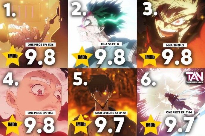 ▲▼IMDB。（圖／翻攝自推特）