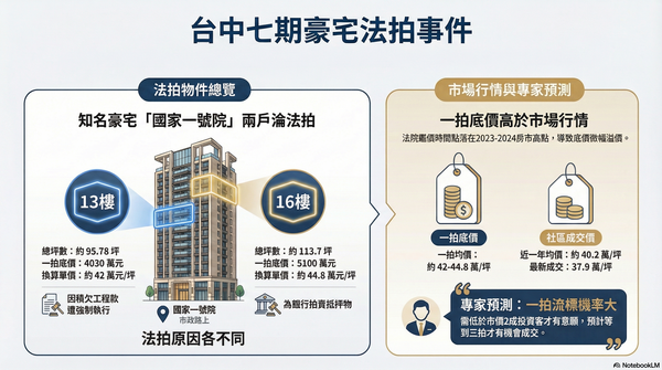 ▲▼             。（AI協作圖／記者陳筱惠製作，經編輯審核）