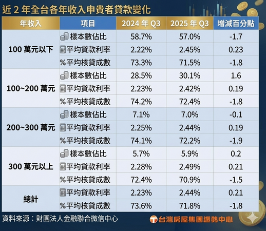 ▲▼             。（AI協作圖／記者陳筱惠製作，經編輯審核）