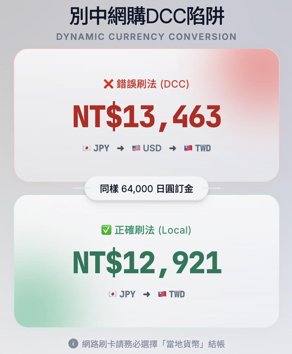 ▲帳單填寫台灣地址，被自動判定以「台幣」結帳。（圖／Charming授權引用）
