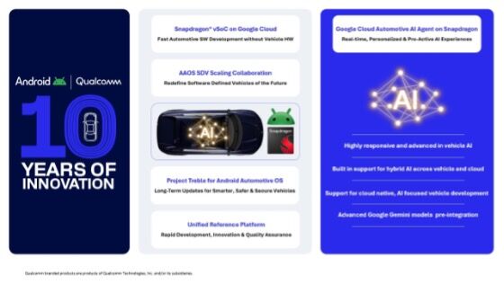 ▲▼高通宣布擴大與Google合作。（圖／高通提供）