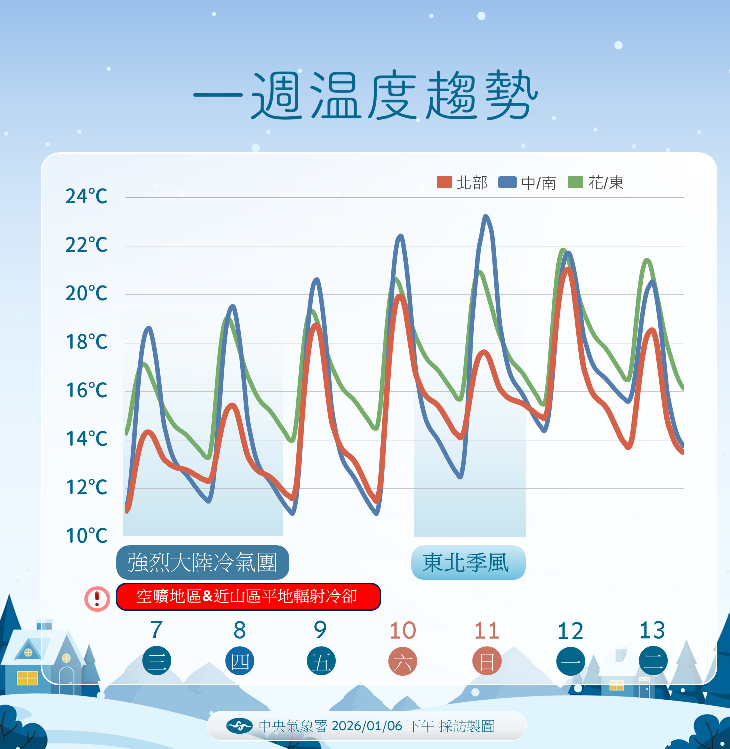 ▲▼未來一周天氣。（圖／氣象署提供）