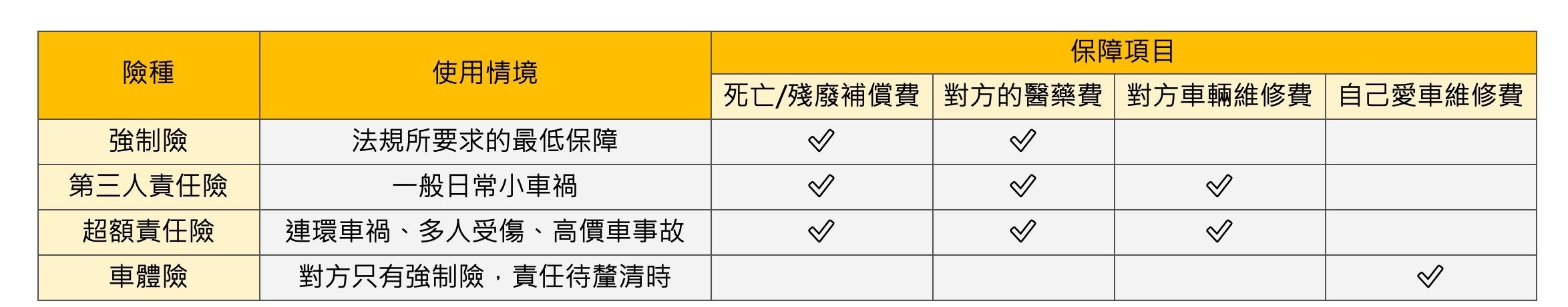 ▲▼       車禍對方沒保險、遇上連環車禍怎麼辦？只靠強制險恐吃虧！      。（圖／業者