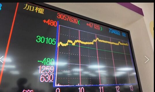 ▲▼台股衝上3萬點。（圖／攝影中心攝）