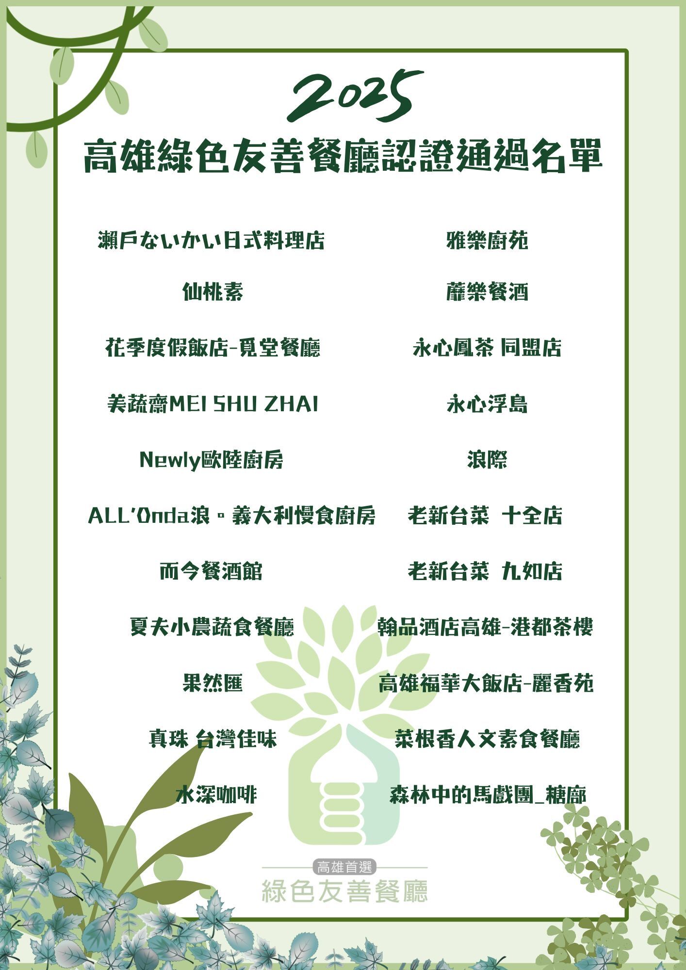 ▲▼高雄「綠色友善餐廳」共有54家餐廳及10家餐盒業者通過認證」。（圖／記者賴文萱翻攝）