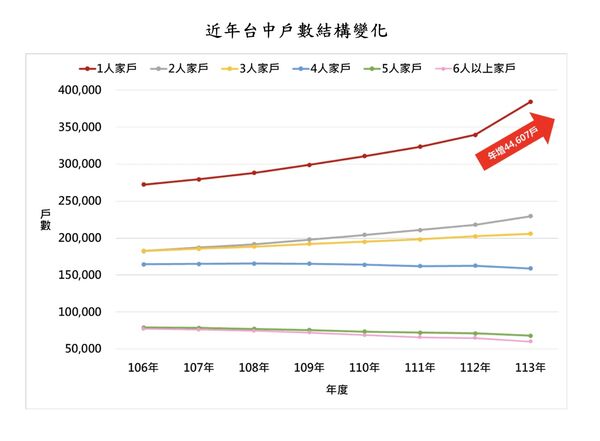 ▲▼             。（圖／記者陳筱惠攝）