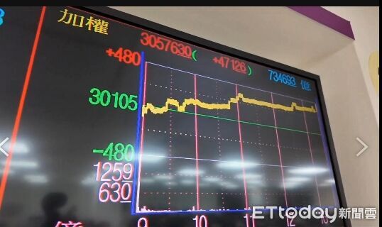 ▲台股示意照。（圖／攝影中心攝）