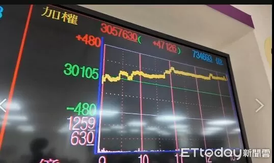 ▲台股示意照。（圖／攝影中心攝）