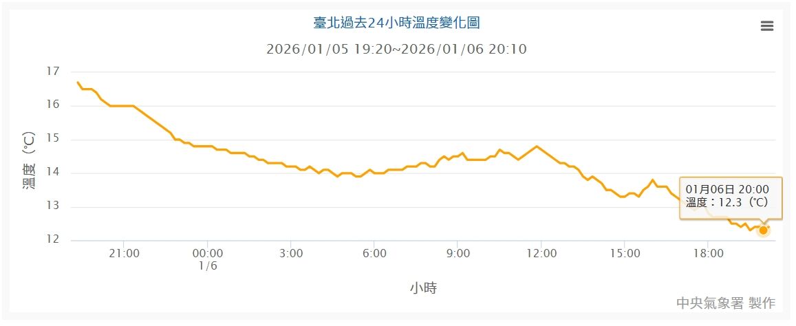 ▲▼             。（圖／中央氣象署）