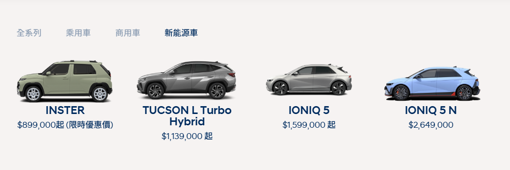 ▲去年下半季開始！Ioniq 6陸續降價出清，最高優惠30萬，如今已經完售官網下架。（圖／翻攝自Hyundai）