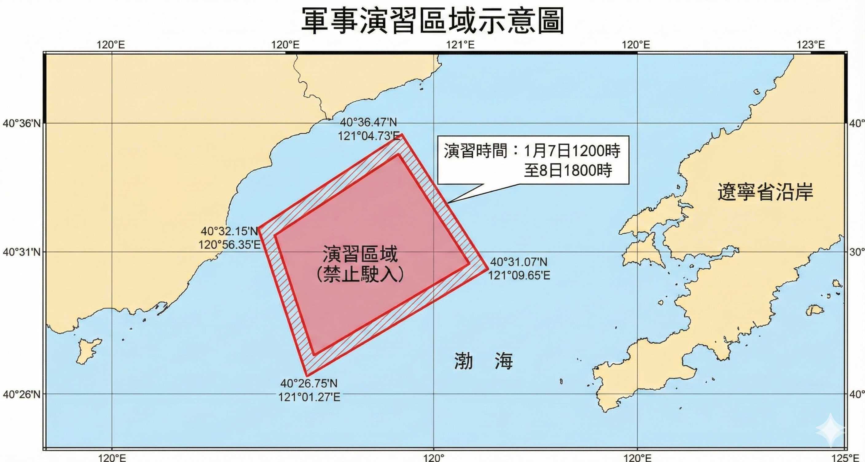 ▲渤海軍事演習禁航區示意圖。（AI協作圖／記者魏有德製作，經編輯審核）