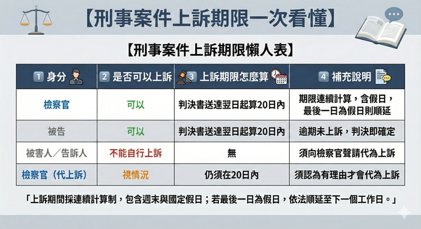 ▲▼             。（AI協作圖／記者黃宥寧製作，經編輯審核）