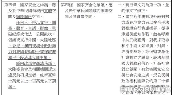 ▲▼「國安法」修正草案：鼓吹武統台灣可罰100萬元罰鍰。（圖／行政院草案）