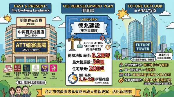 ▲▼             。（AI協作／記者項瀚製作，經編輯審核）