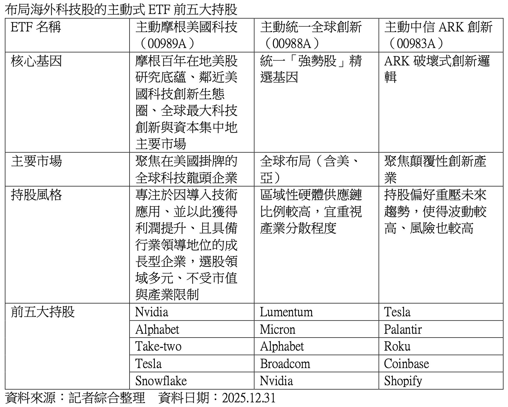 ▲▼台積電,AI產業鏈,ETF,Alphabet。（圖／業者提供）