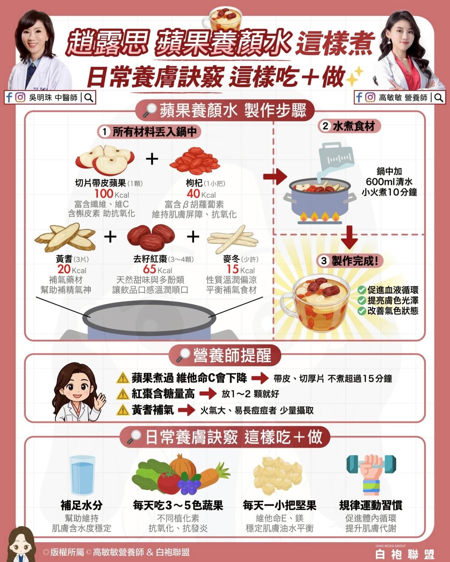 ▲▼蘋果水。（圖／翻攝自FB/高敏敏營養師）