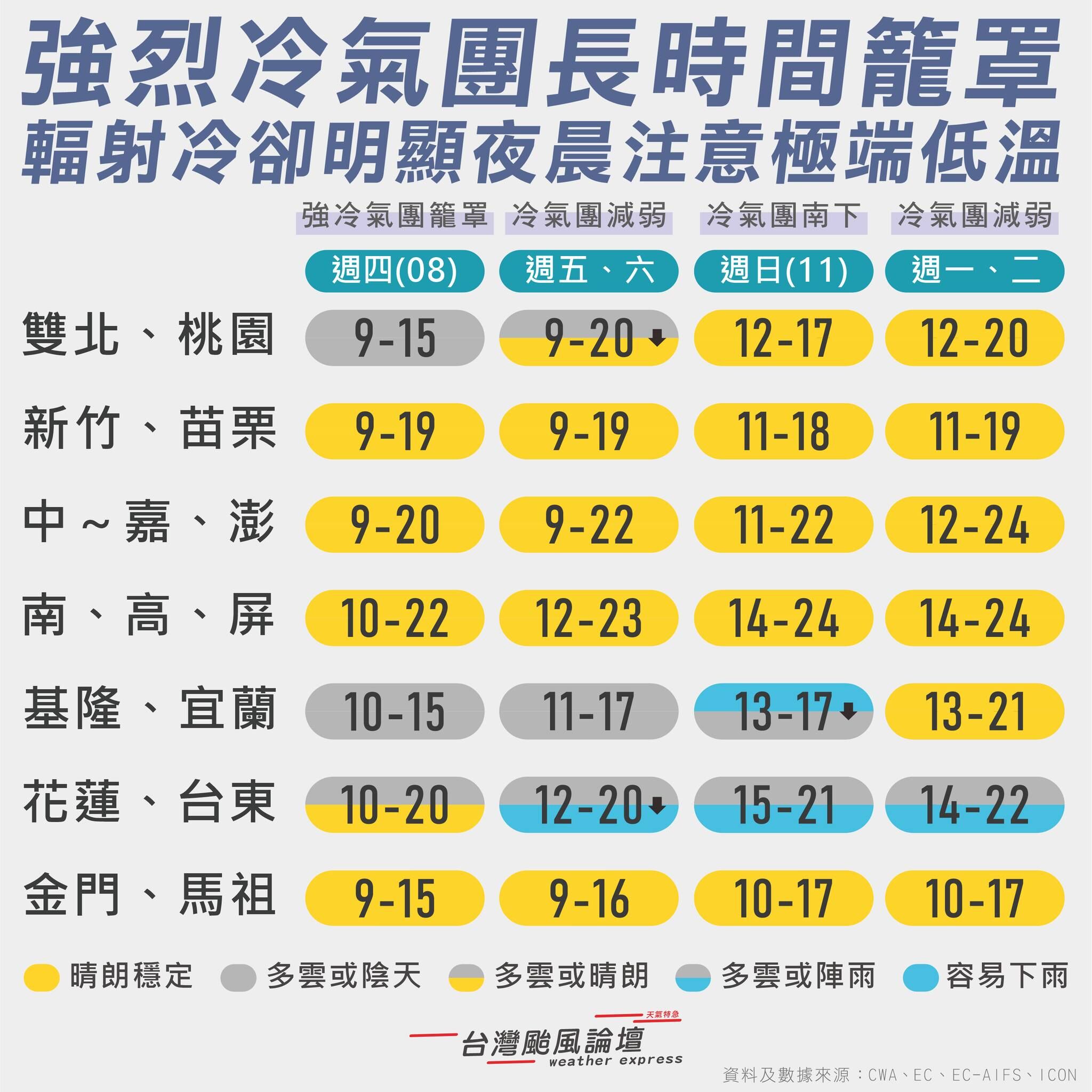 （圖／翻攝台灣颱風論壇｜天氣特急臉書）