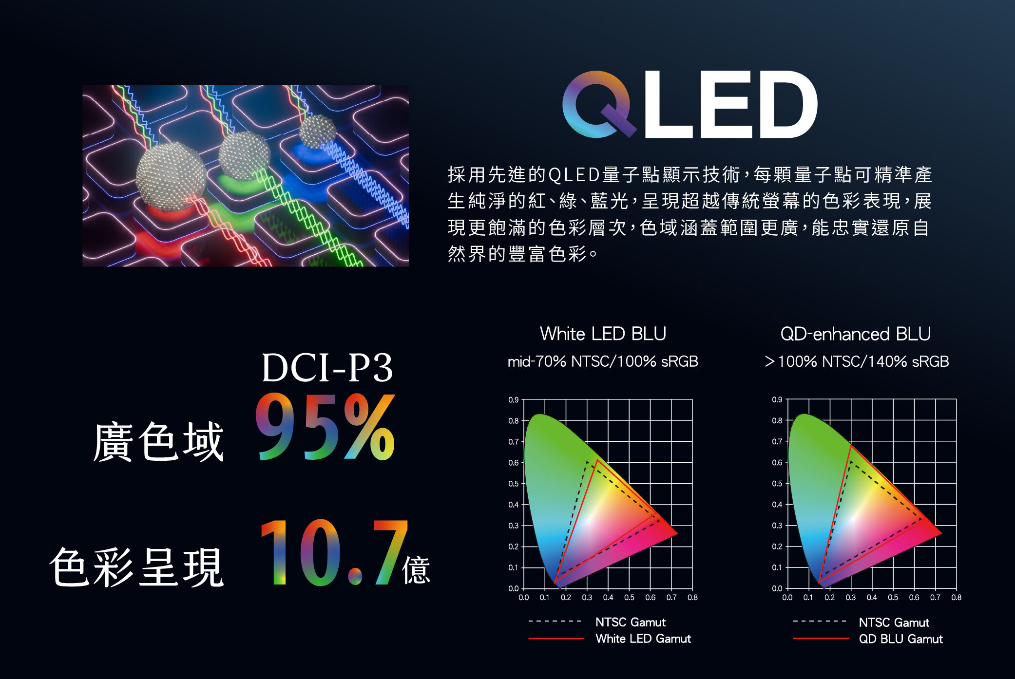 ▲▼HERAN,禾聯,GoogleTV,QLED,4K,高CP,智慧電視,家庭劇院,年終,換機,台灣品牌,2026家電。（圖／品牌提供）