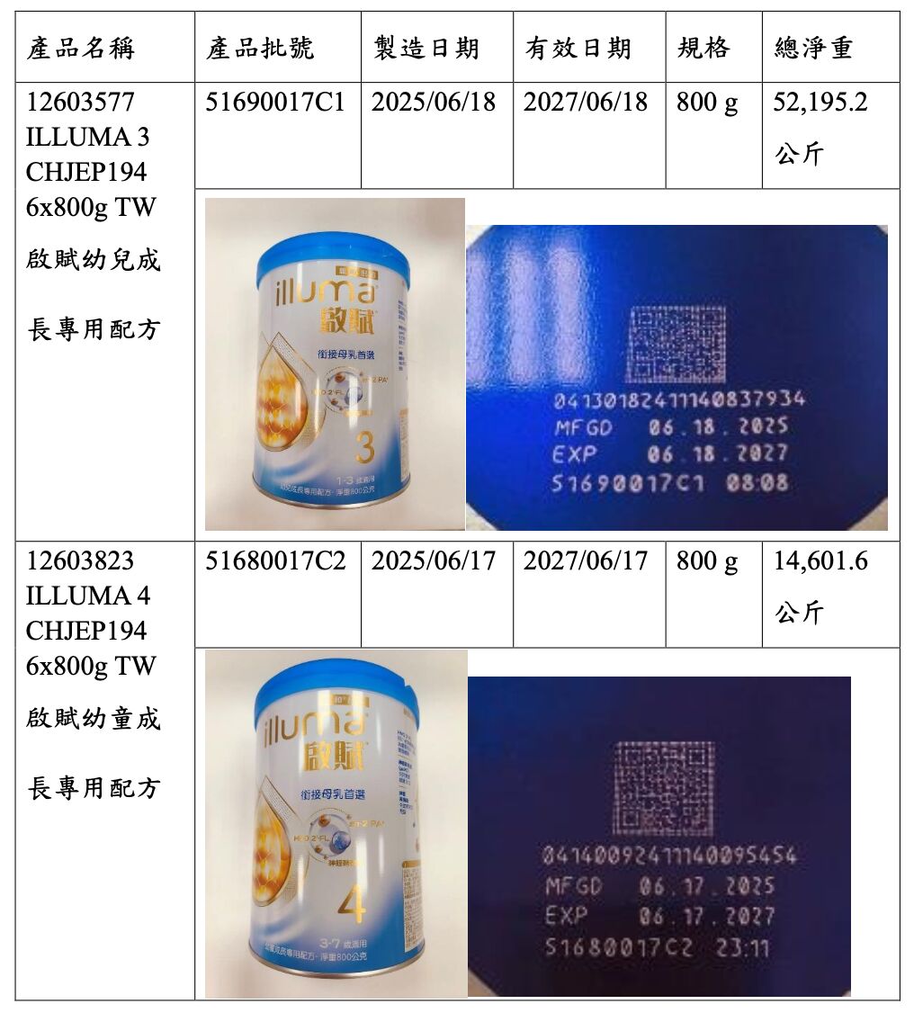 雀巢奶粉預防性下架。（圖／食藥署提供）
