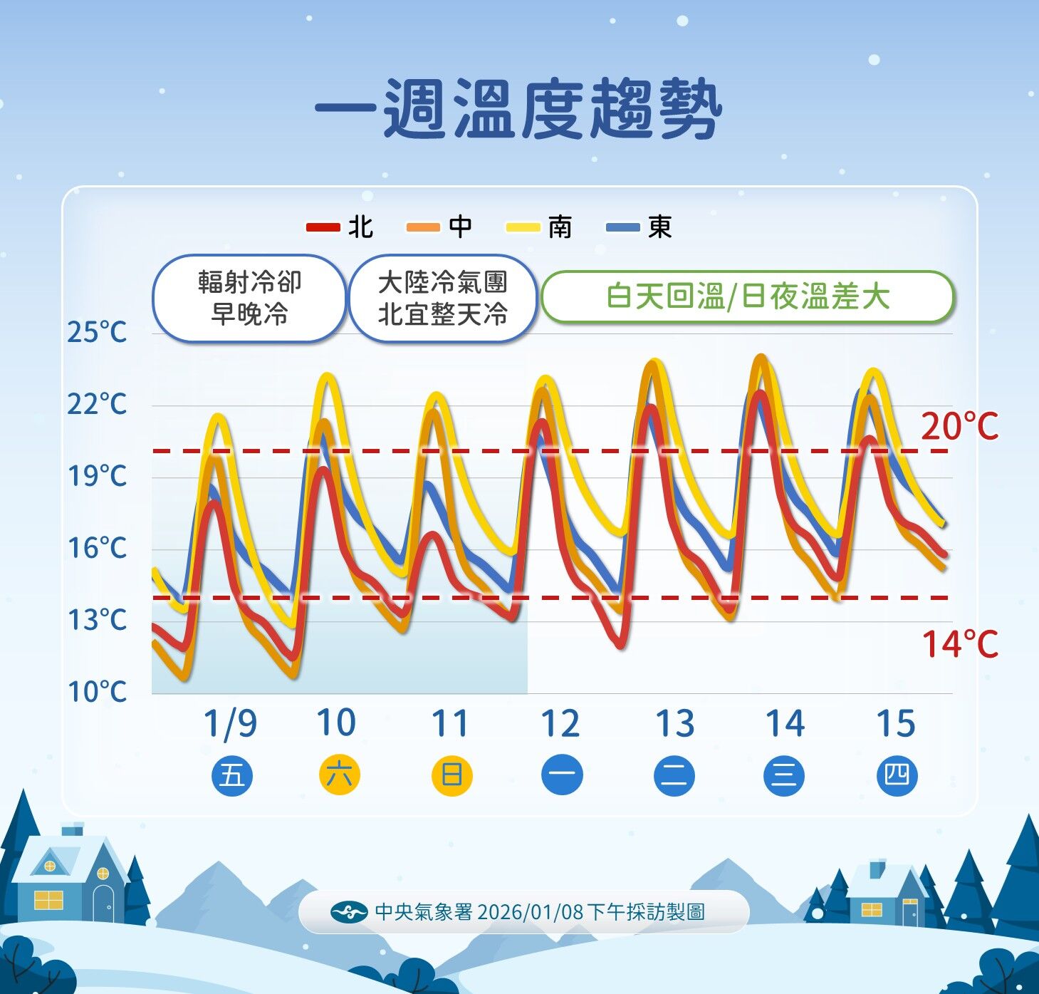 ▲▼未來一周天氣。（圖／氣象署提供）
