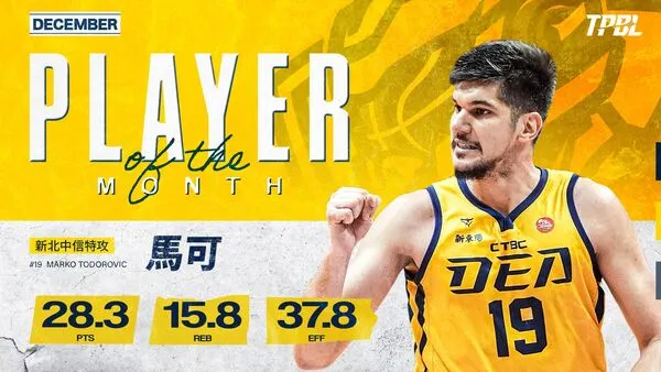 ▲TPBL職籃12月MVP謝亞軒、12月最佳外援馬可。（圖／TPBL職籃提供）