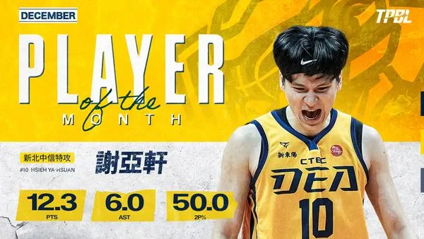 ▲TPBL職籃12月MVP謝亞軒、12月最佳外援馬可。（圖／TPBL職籃提供）