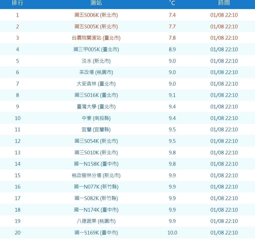 ▲▼             。（圖／中央氣象署）