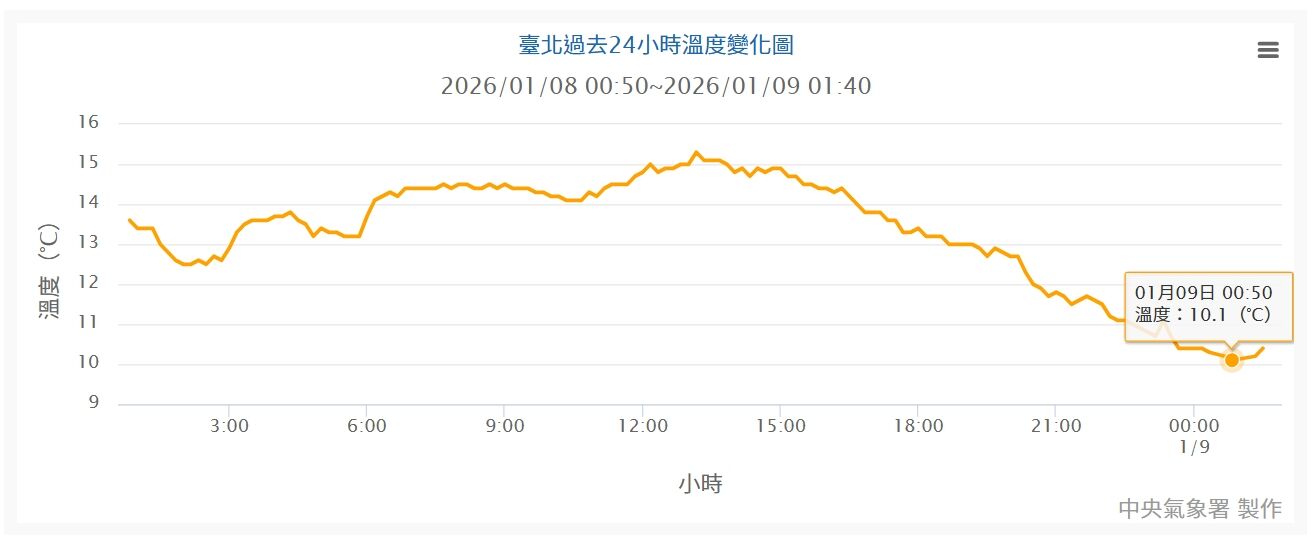 ▲▼             。（圖／中央氣象署）