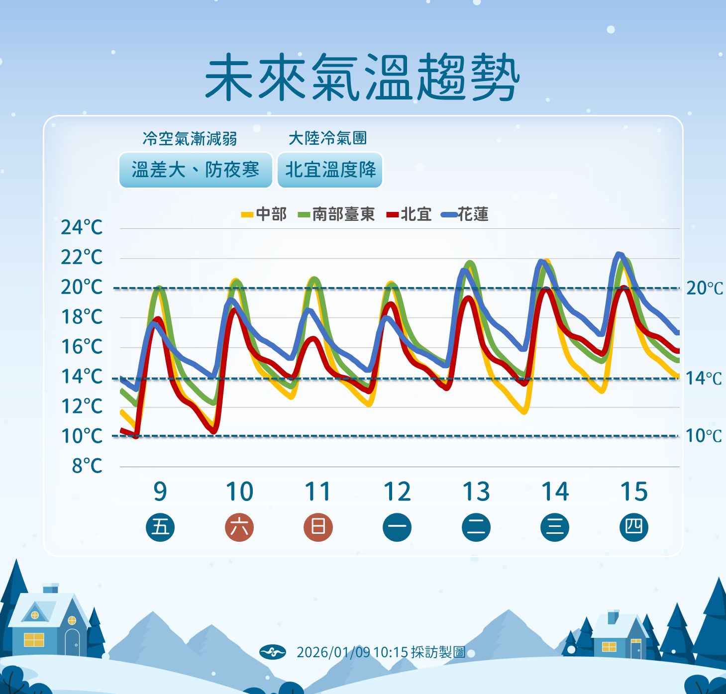 ▲▼天氣。（圖／氣象署提供）
