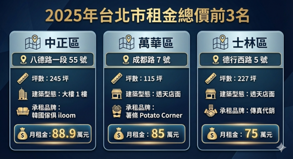 ▲▼             。（AI協作／記者項瀚製作，經編輯審核）