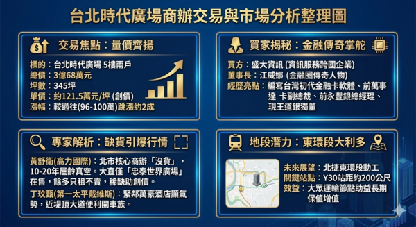 ▲▼             。（AI協作／記者項瀚製作，經編輯審核）