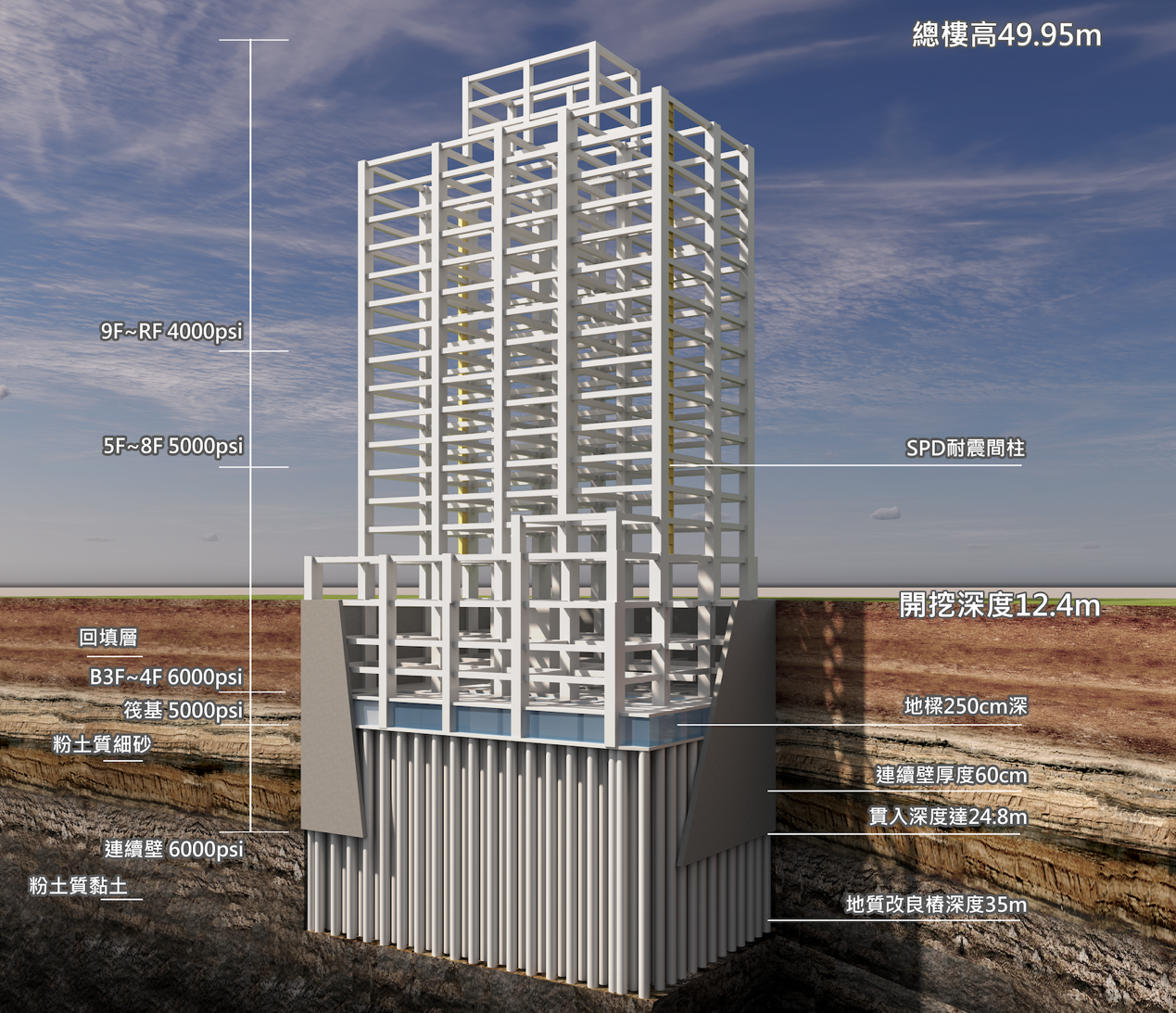 ▲▼北士科,漢皇開發,漢皇韶光,社子,捷運,房價,NVIDIA。（圖／業者提供）