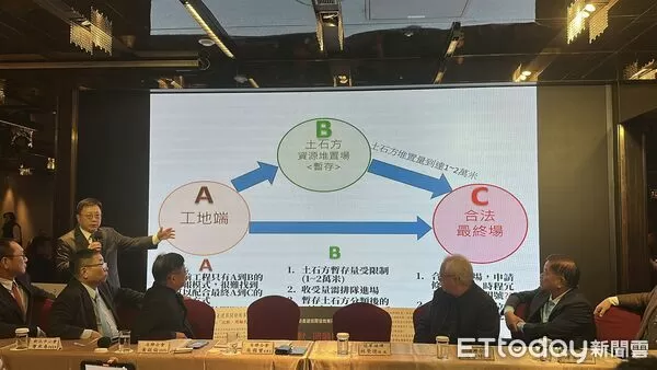 ▲▼ 台灣省不動產建築開發商業同業公會聯合路，土石之亂，吳國寶，黃啟倫            。（圖／記者陳筱惠攝）