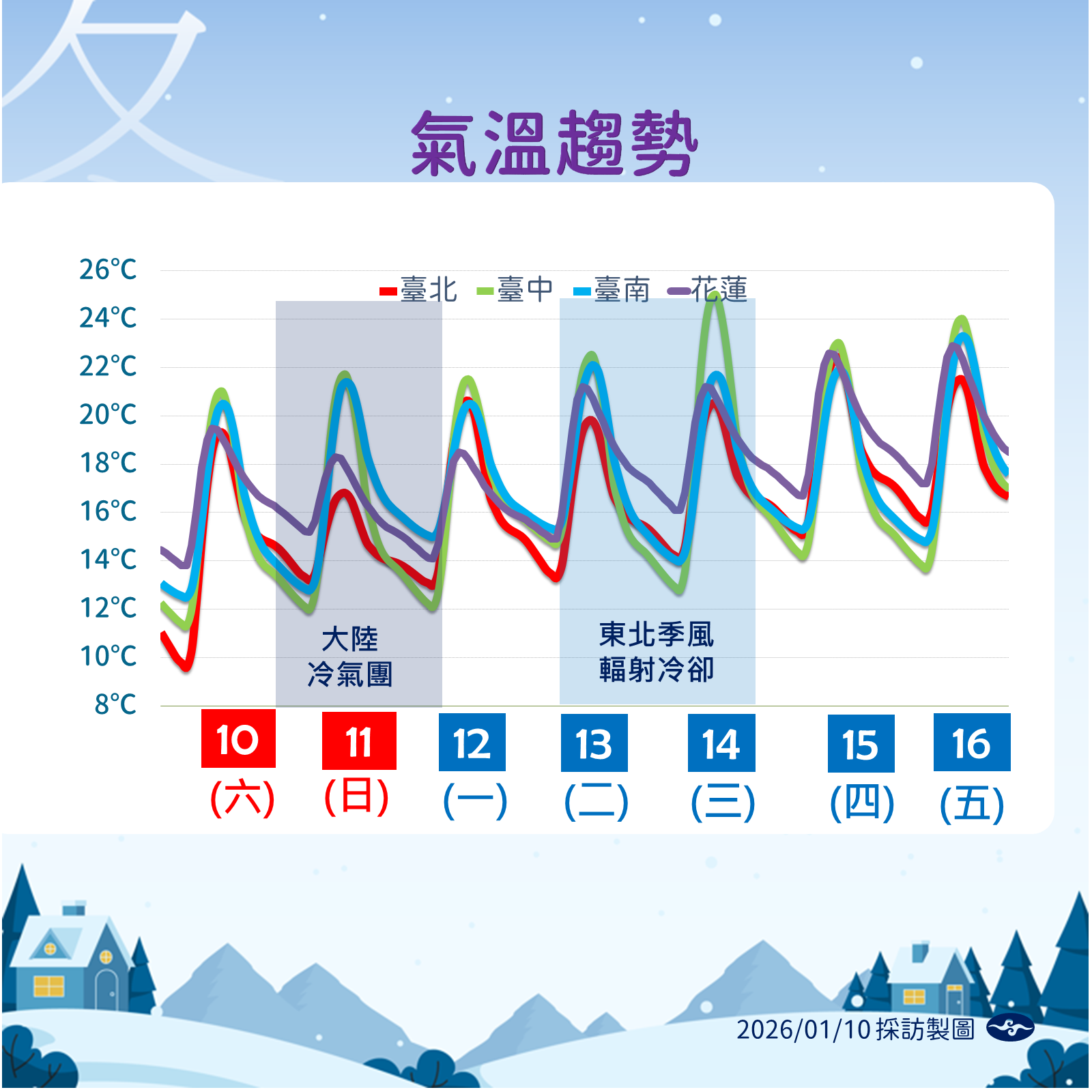 ▲▼天氣。（圖／氣象署提供）