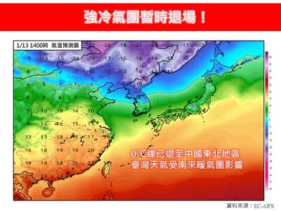將27℃大回暖　強冷氣團暫退場