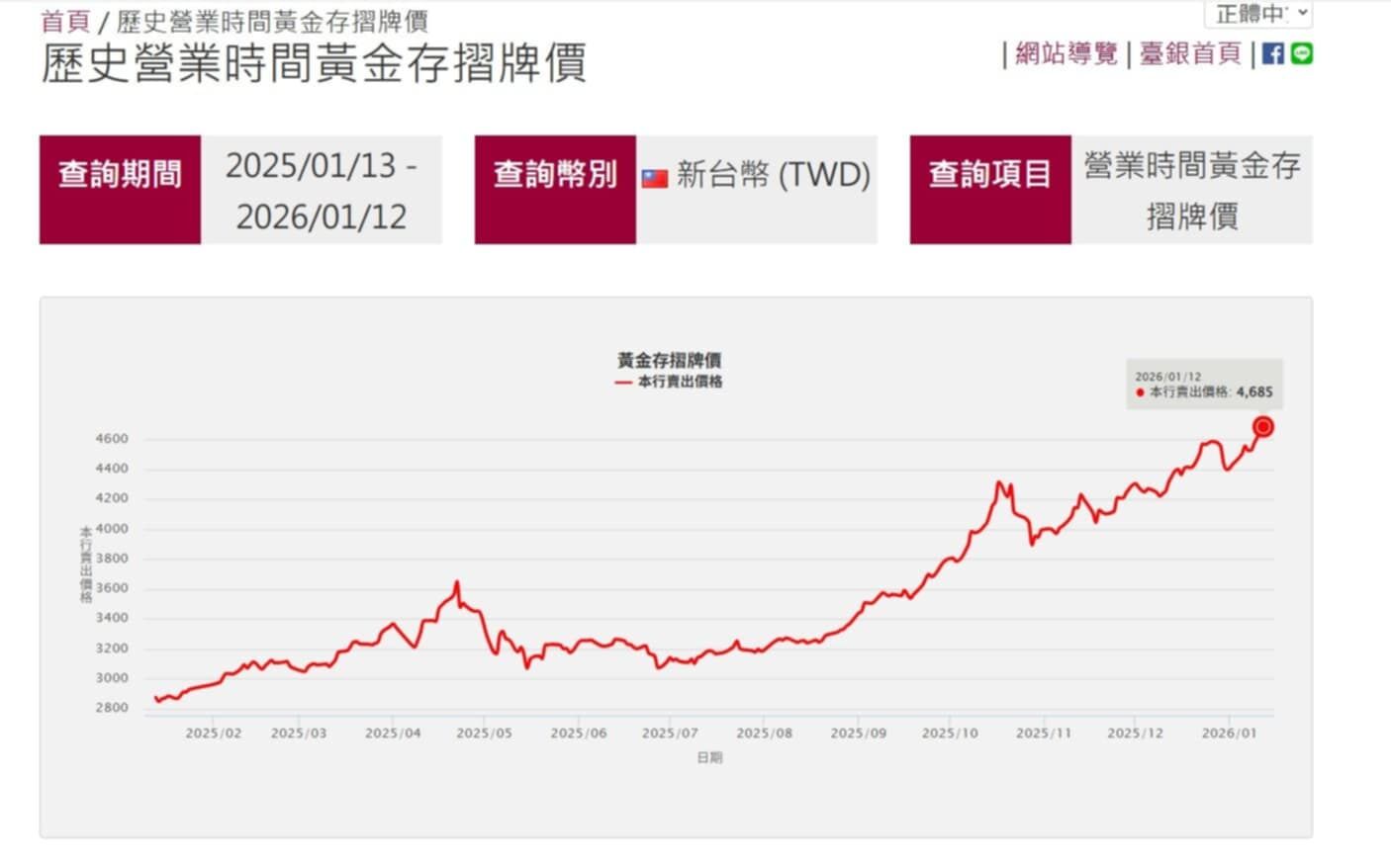▲黃金存摺牌價。（圖／翻攝自台銀）