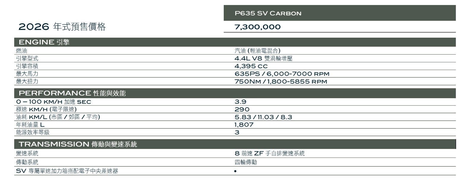 ▲台灣宣布Range Rover Sport SV Carbon性能旗艦接單！（圖／翻攝自Range Rover）