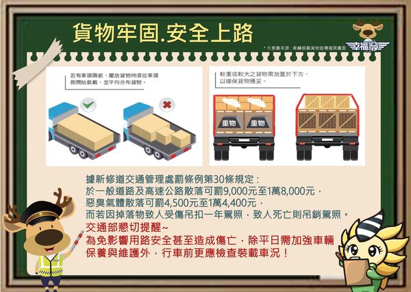 ▲道路掉落物品恐開罰。（圖／翻攝自公路局）