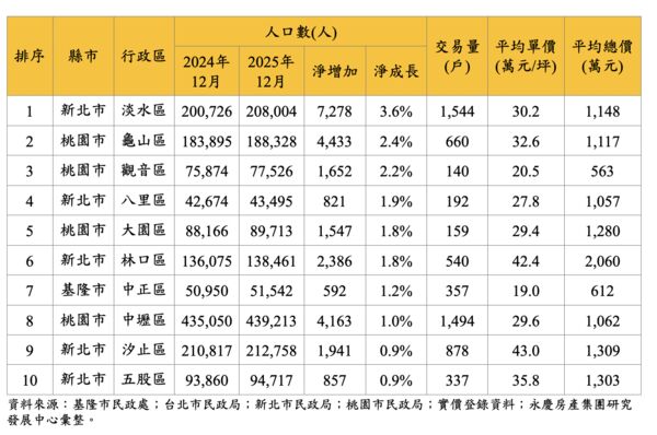 ▲▼             。（圖／永慶提供）
