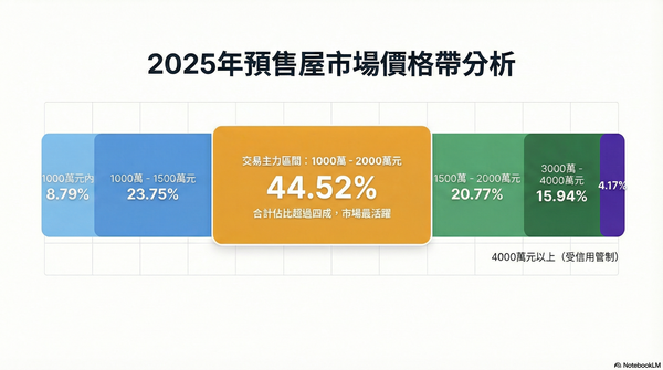 ▲▼             。（AI協作圖／記者陳筱惠製作，經編輯審核）