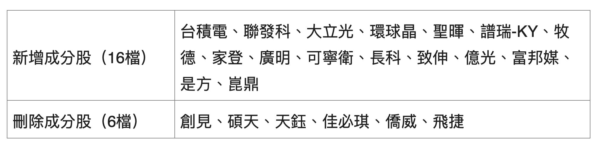 ▲▼00929,換股,配息,QA,AI。（圖／業者提供）