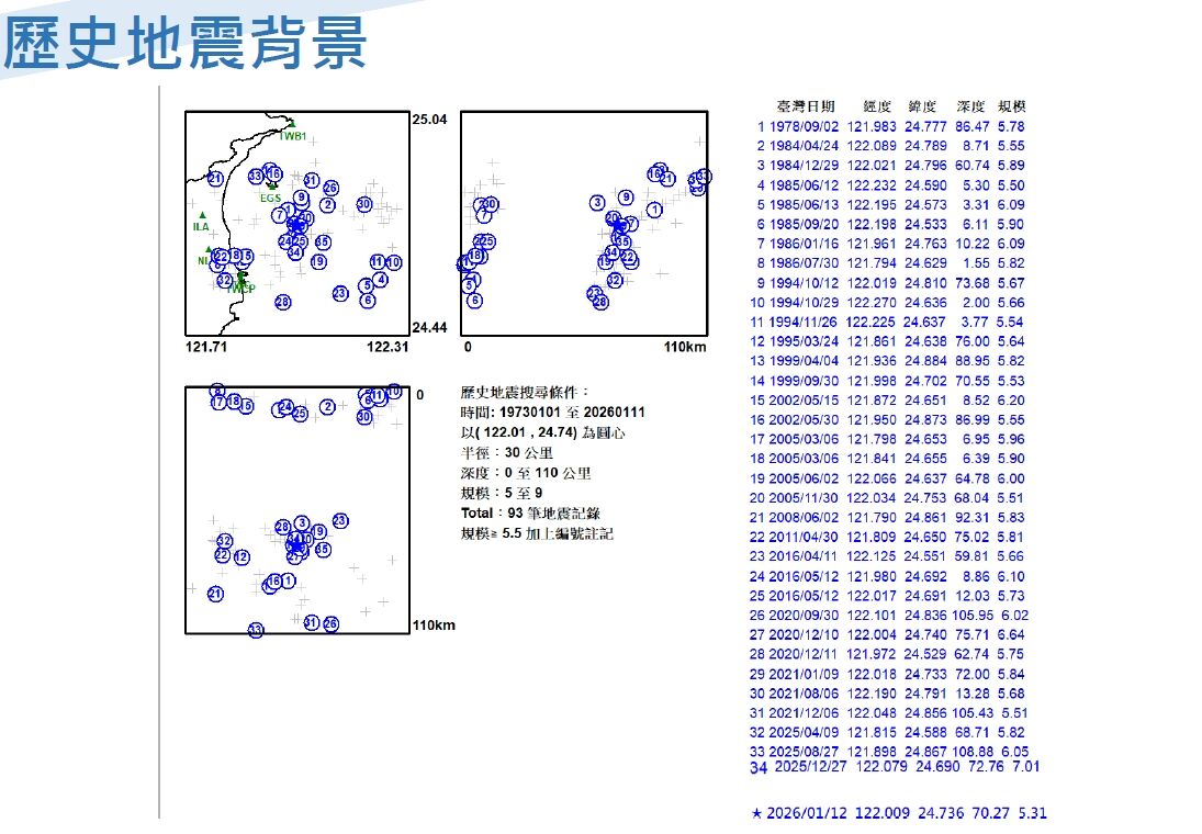 ▲▼5.3地震「台北超搖11秒」　氣象署估7.0強震後餘震：未來還有。（圖／中央氣象署）