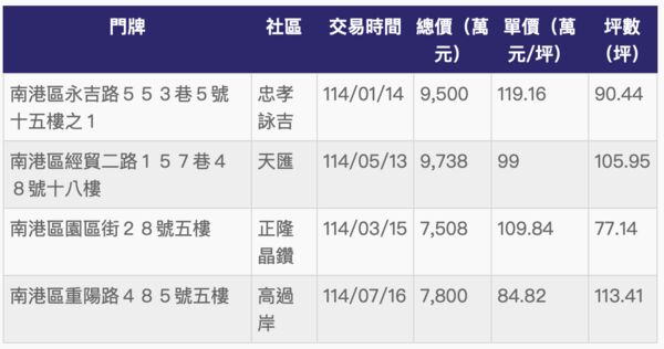 ▲▼             。（表／記者項瀚製）