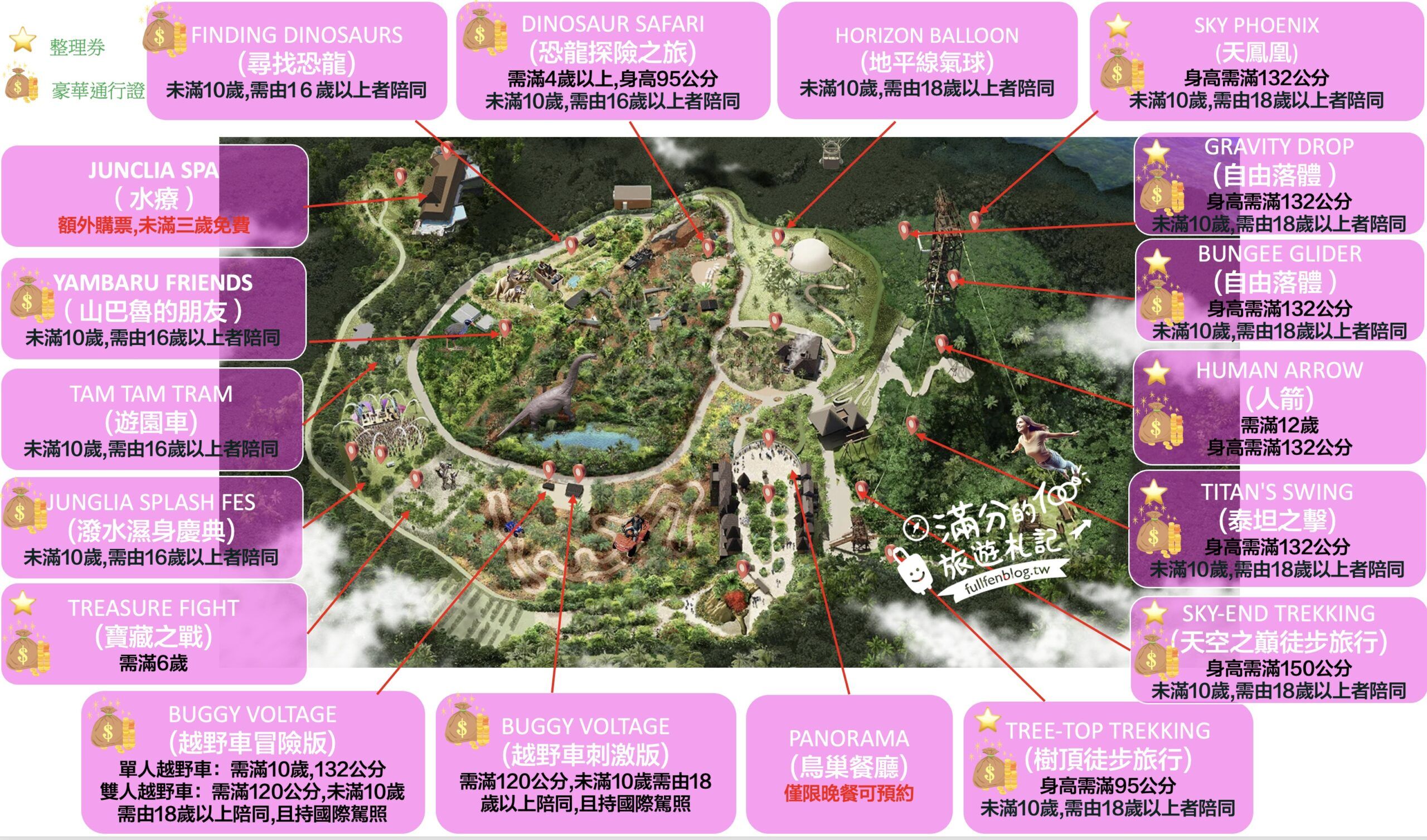 ▲▼沖繩叢林王國最詳細體驗攻略！（圖／部落客滿分提供）