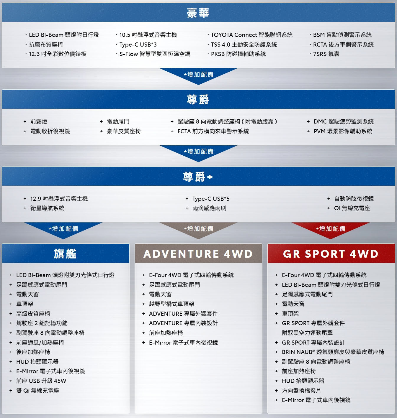 ▲TOYOTA「第6代RAV4」台灣上市（圖／翻攝自TOYOTA）