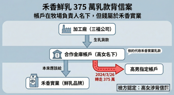 ▲▼             。（AI協作圖／記者黃宥寧製作，經編輯審核）
