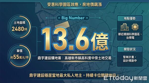 ▲▼    鼎宇橋頭新市鎮         。（圖／記者張雅雲攝）